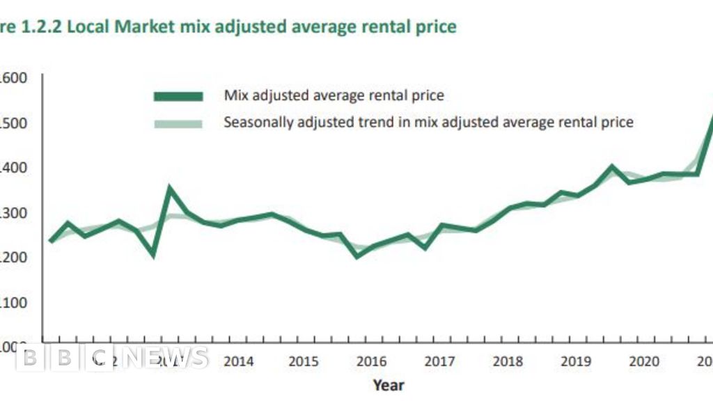 Guernsey rental cost rises by 16 in one year BBC News