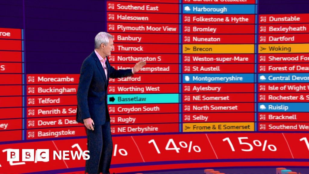 Latest BBC forecast predicts a crushing defeat for the Conservative party