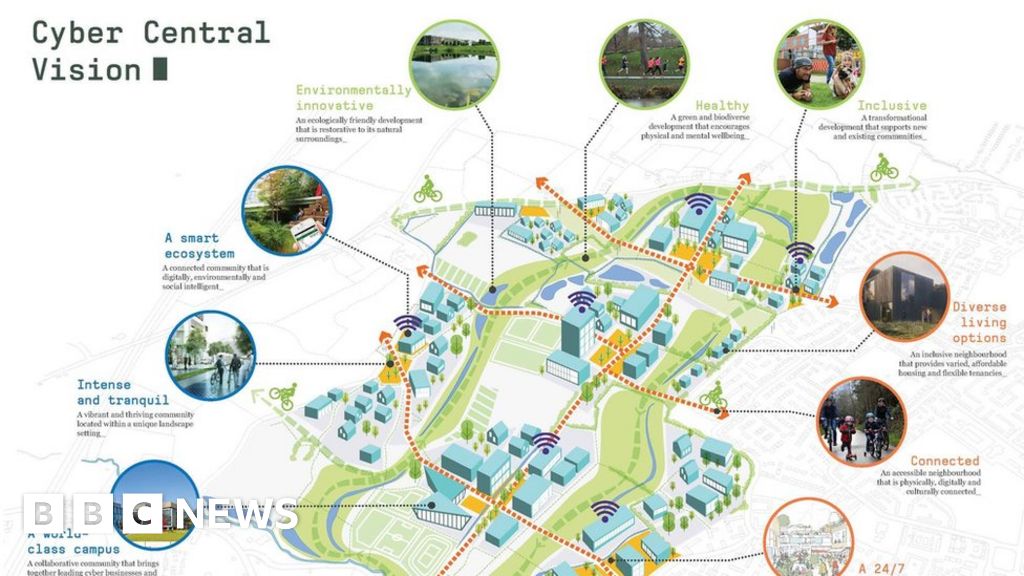 Cheltenham Borough Council buys land for cyber business park BBC News