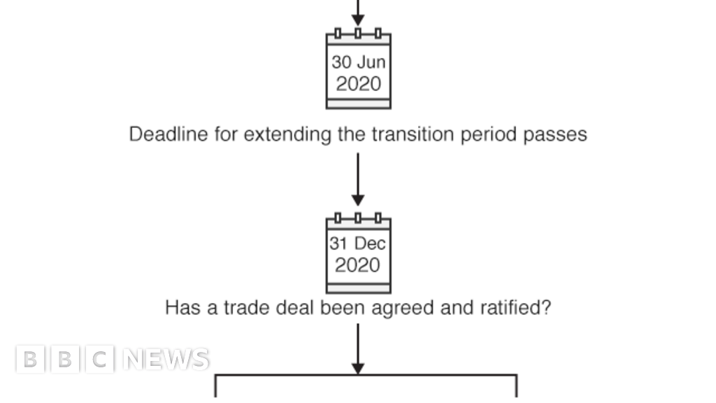31st january 2020