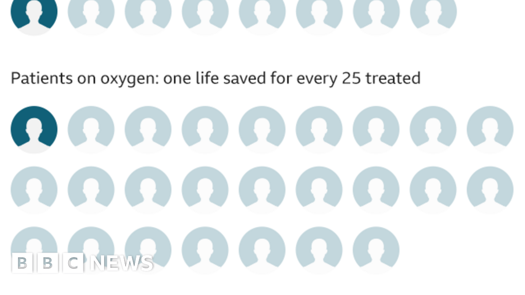 Coronavirus: evening update as Boris Johnson hails life-saving drug for you