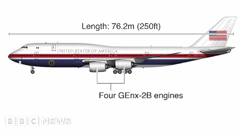 Plane Air Force One B747-8 GeminiJetsGJAFO2220 Boeing VC-25B (747