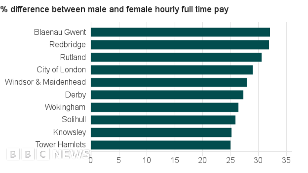 Equal pay day What is the gender pay gap like where you are? BBC News