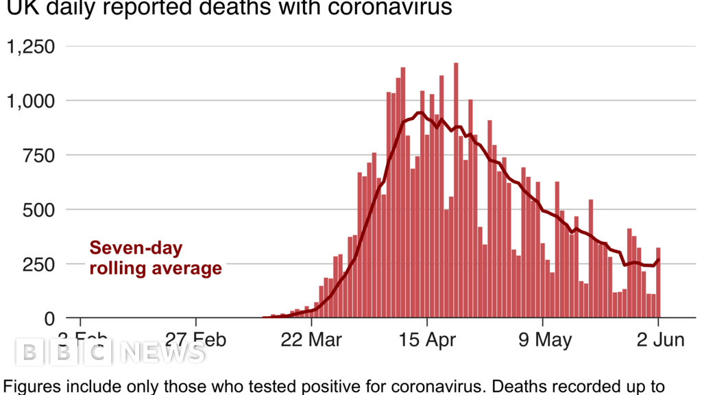 Coronavirus: Starmer criticism, student life, and the Portugal 'welcomes' British