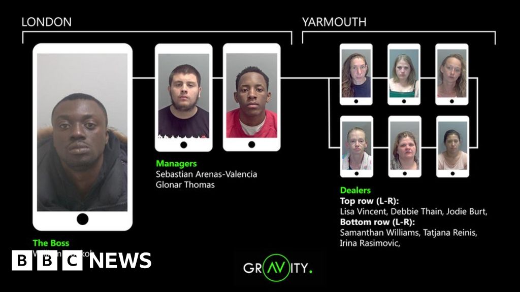 County Lines Nine Jailed For Great Yarmouth Drugs Gang Bbc News