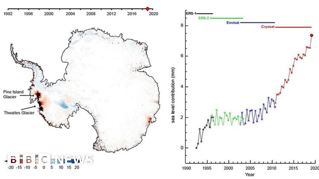 25 years of ice loss in the Antarctic BBC News