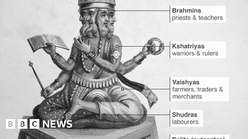 Hindu Caste System Chart