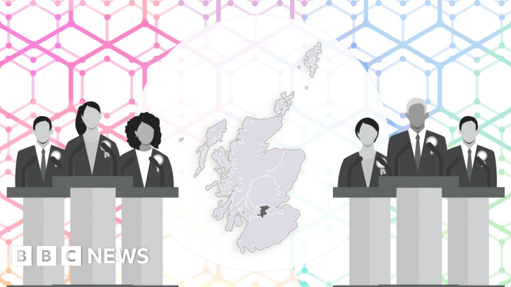 Scottish Parliament election 2021: Central Scotland ...