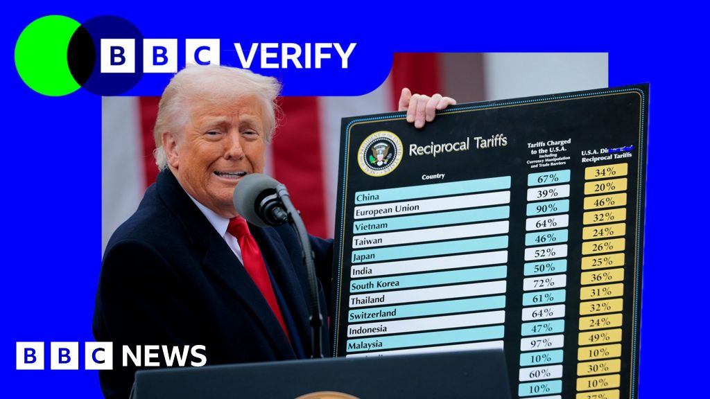 How Trump’s tariffs are already impacting Americans