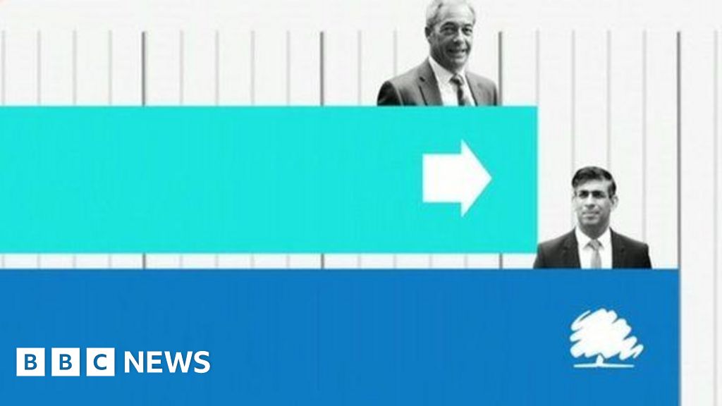 Reform on the rise: Polling guru looks at this week's figures