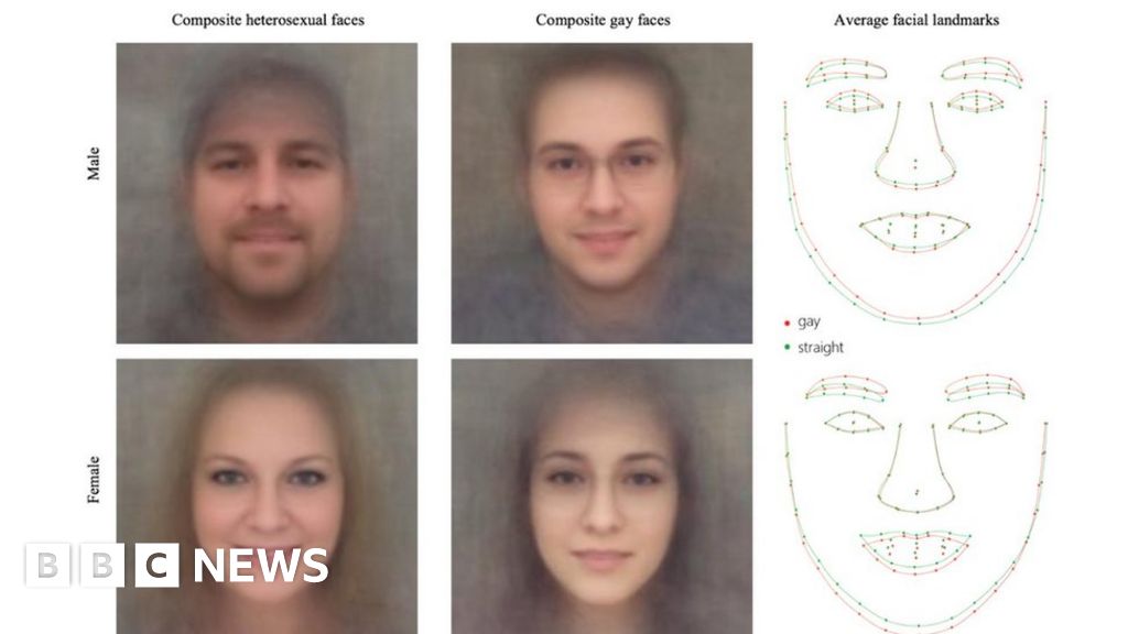 Row Over Ai That Identifies Gay Faces Bbc News