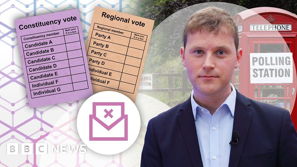 Scottish Election 2021 How Does Scotlands Voting System Work Bbc News