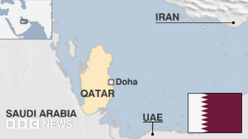 Qatar country profile - BBC News