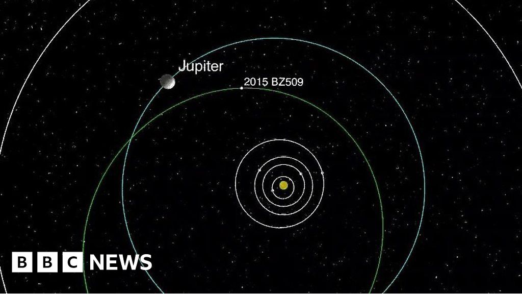 Jupiter asteroid's backwards orbit BBC News
