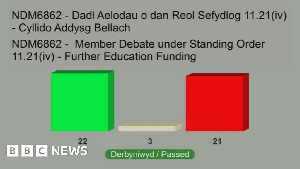 welsh-government-loses-assembly-vote-on-further-education-cuts-bbc-news