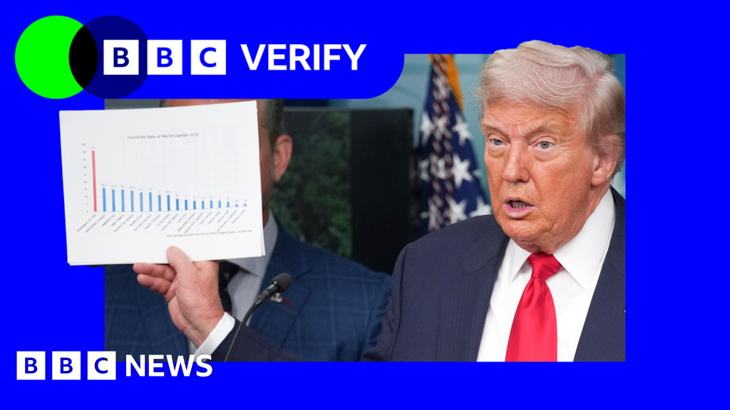 Is crime in Washington DC out of control, as Trump claims?