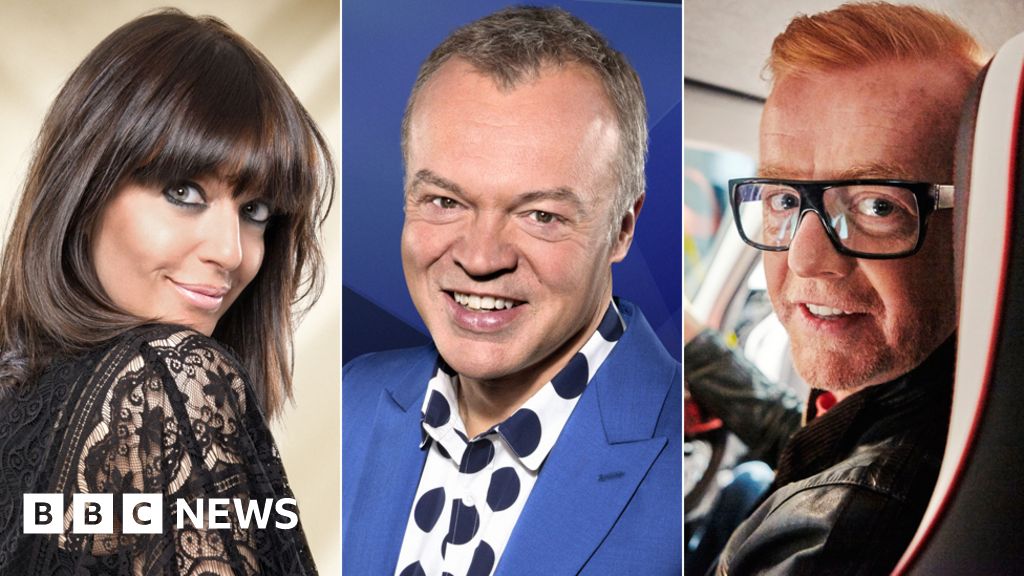 BBC Urged To Name Stars Who Earn More Than The PM - BBC News