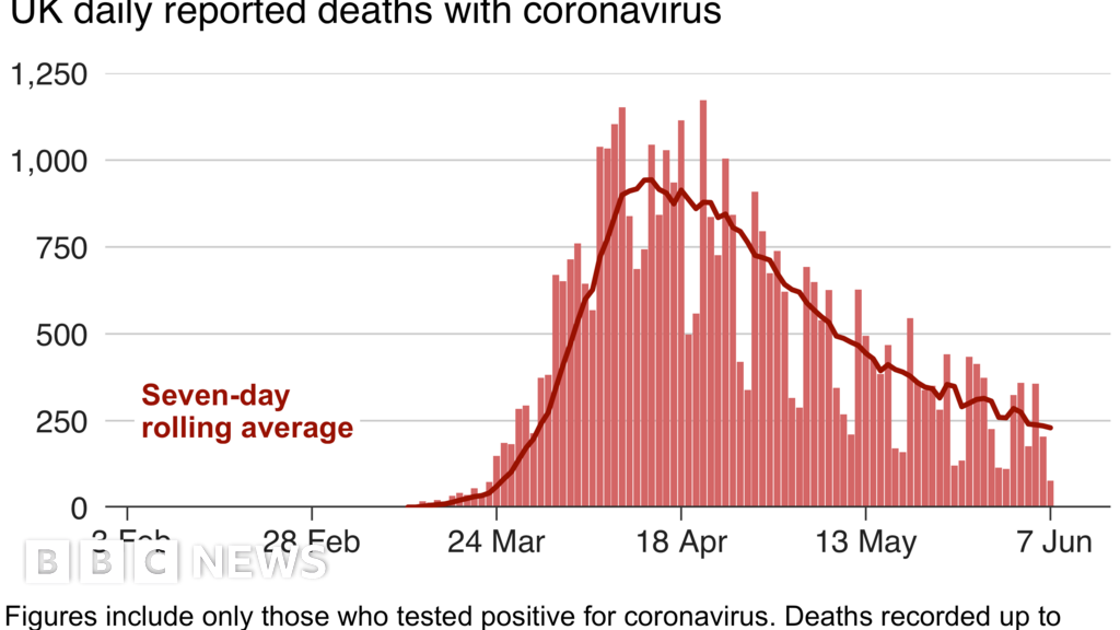 Coronavirus: UK travel quarantine, dentists open and NI weddings back