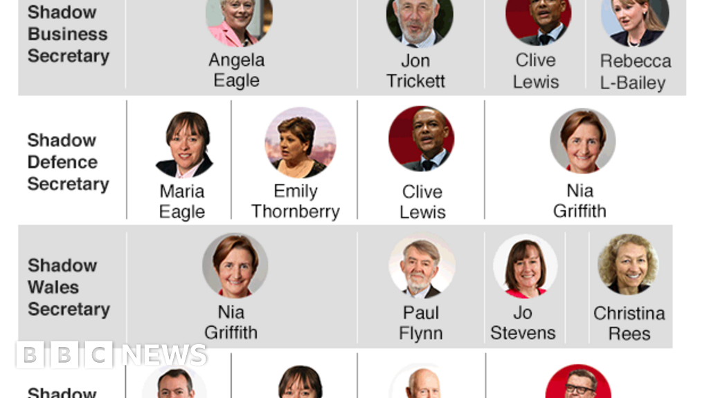 Shadow Cabinet The Comings And Goings Under Corbyn And The
