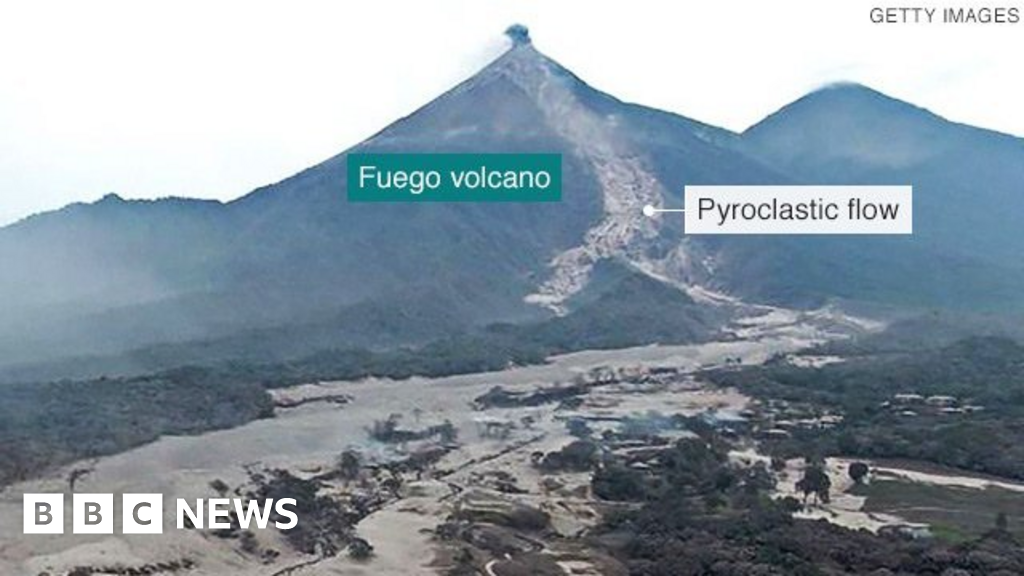 Vulcano online del fuego