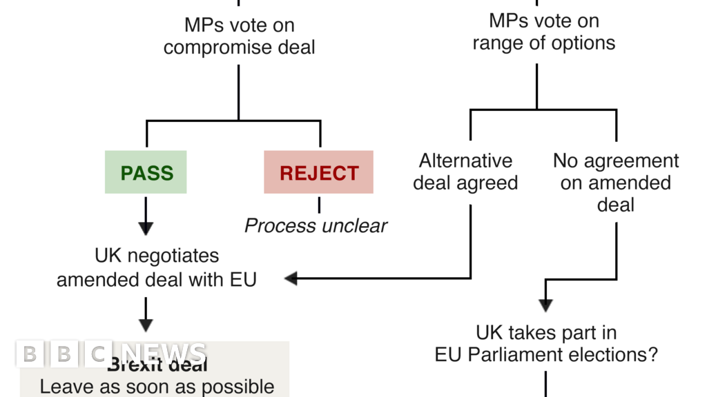 Brexit: What happens now?