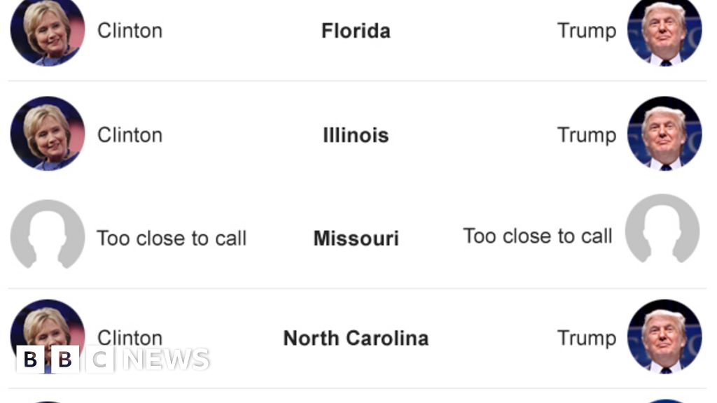 Us Election 2016 Primary Results 15 March Bbc News