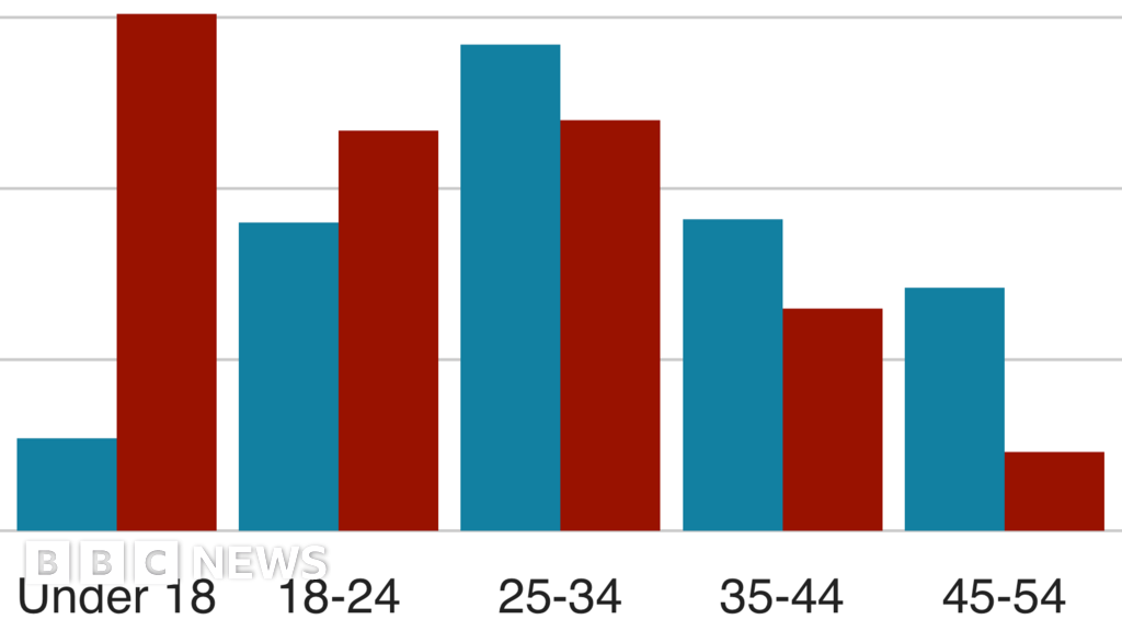 The Failings In Learning Disability Services In Six Charts Bbc News 4007