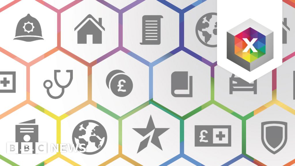 Who should I vote for? General election 2019 policy guide