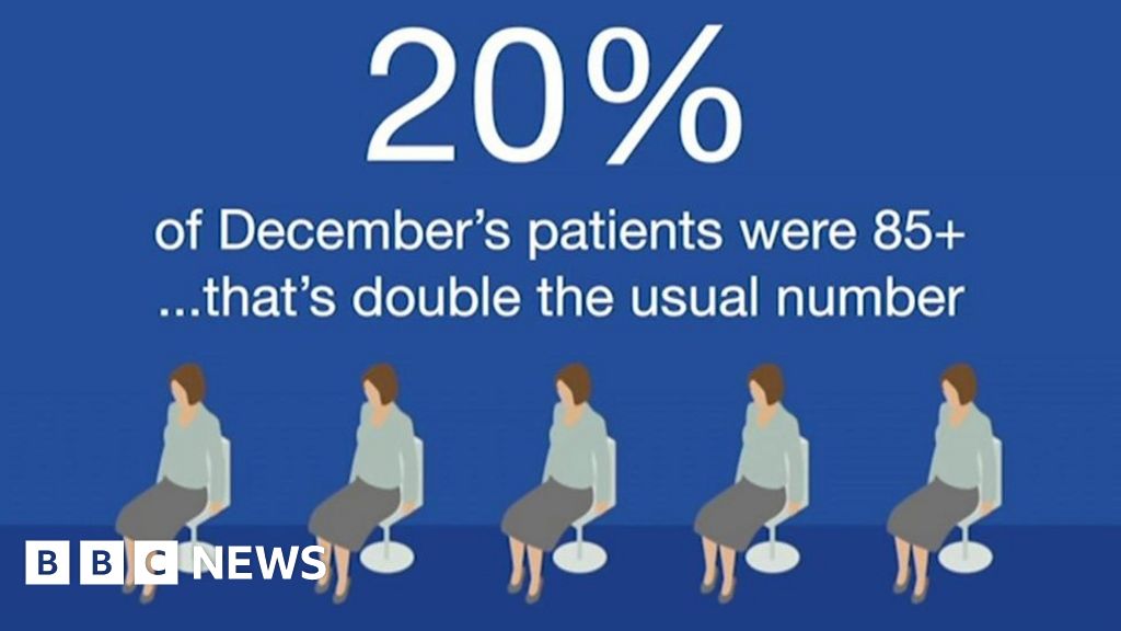 nhs-wales-a-e-waiting-times-in-30-seconds-bbc-news