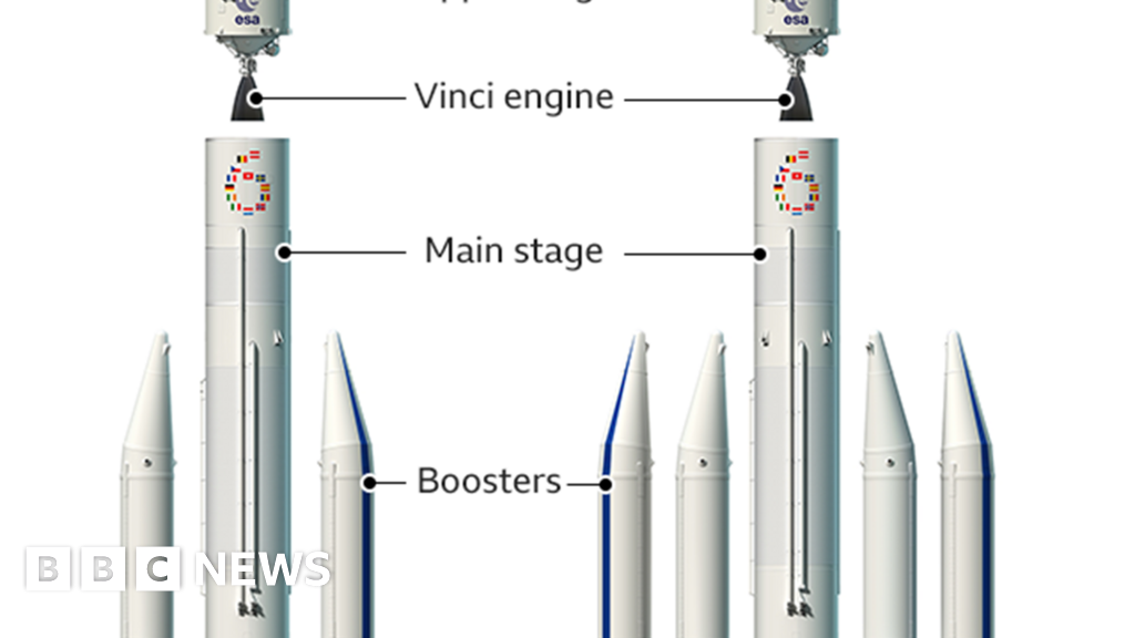 Erster Start der Ariane-6-Rakete: Zum ersten Mal hebt eine europäische Rakete ab