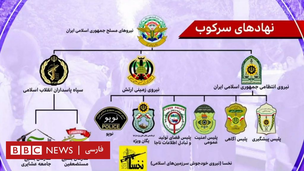 «نخسا؛ ساختار ماشین سرکوب در جمهوری اسلامی چیست؟ Bbc News فارسی