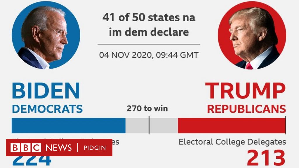 US Election results live update: Electoral votes by state update for Trump  and Biden - BBC News Pidgin
