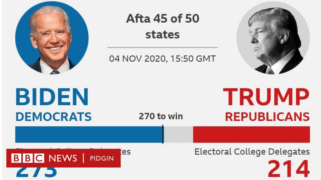 Us Election Results 2020 Joe Biden Win Donald Trump For Us Presidential Election See Di Votes Here Bbc News Pidgin