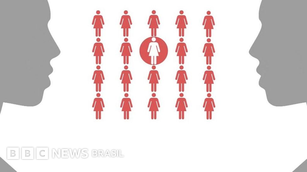 Como acontece na prática a mutilação genital feminina?
