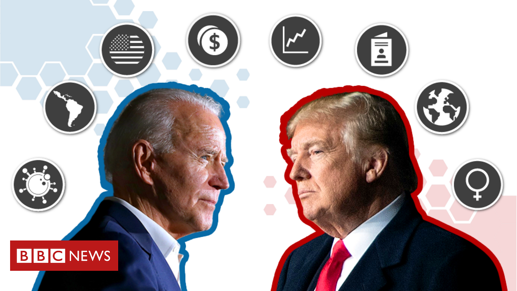 Trump X Biden O Que Propõem Os Candidatos Em 8 Assuntos Chave Para Os Eua E O Mundo Bbc News 