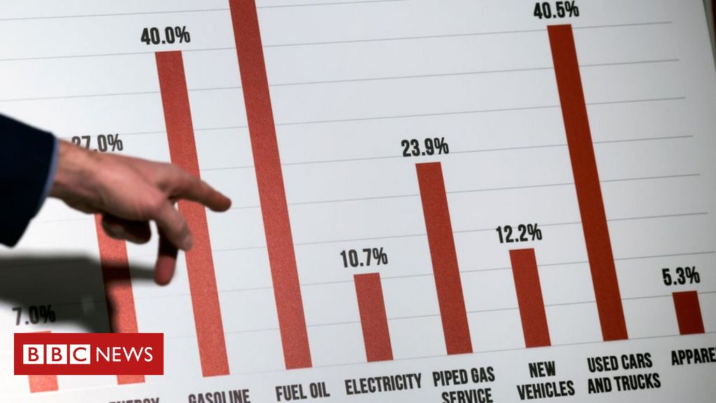 Compare a economia dos países: Brasil vs Espanha 2023