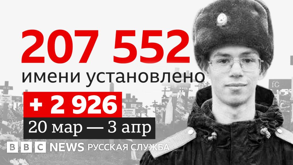 Молодежь на войне. Что мы знаем о потерях России в Украине к апрелю 2026 года