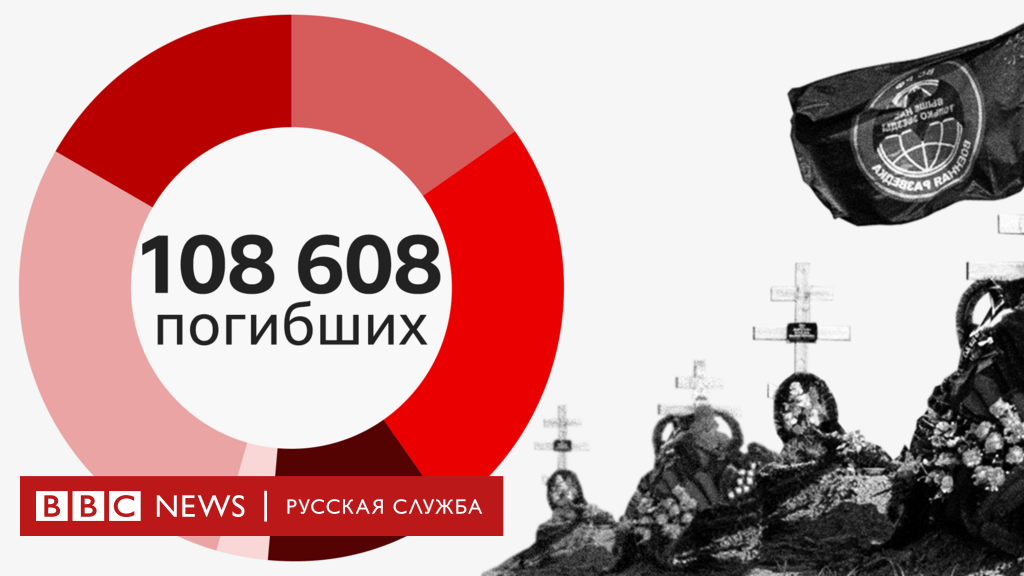 5 тысяч погибших офицеров: что известно о потерях России в Украине к середине мая