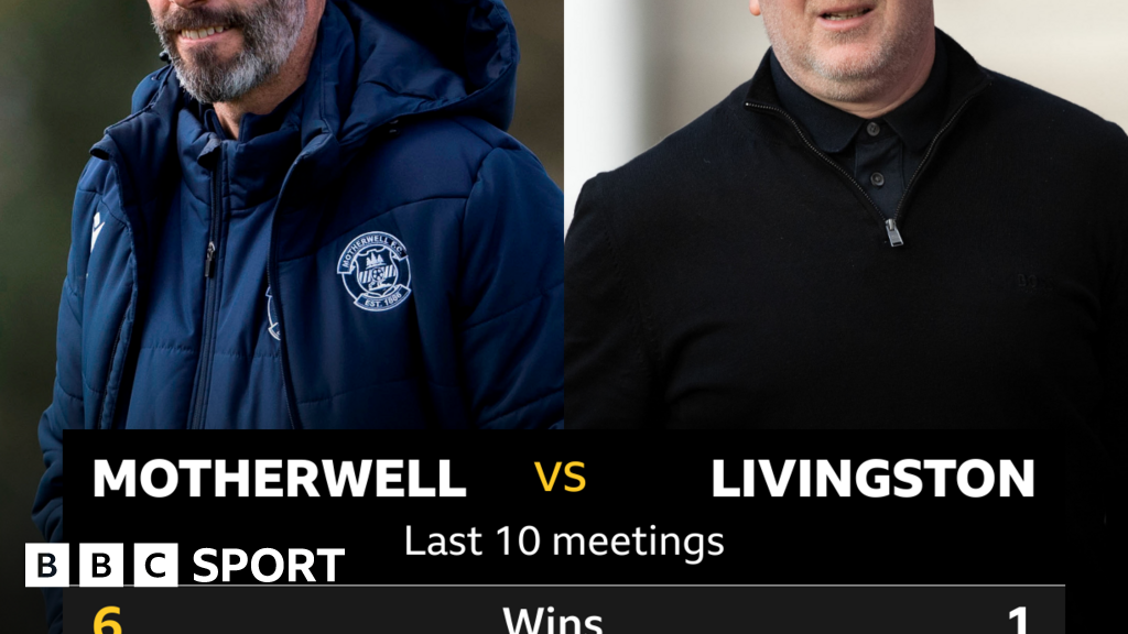 Motherwell V Livingston: Pick Of The Stats - BBC Sport