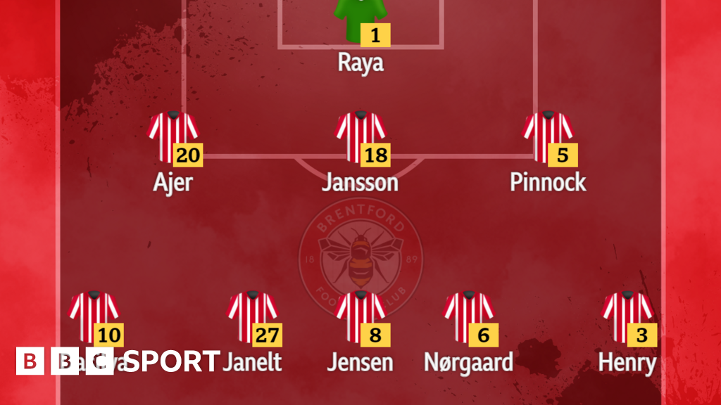 Brentford V Newcastle: Confirmed Team News - BBC Sport