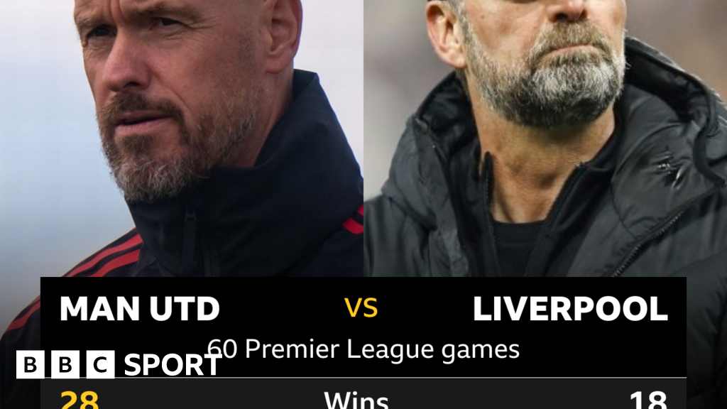 Man Utd V Liverpool: Head-to-head Stats - BBC Sport