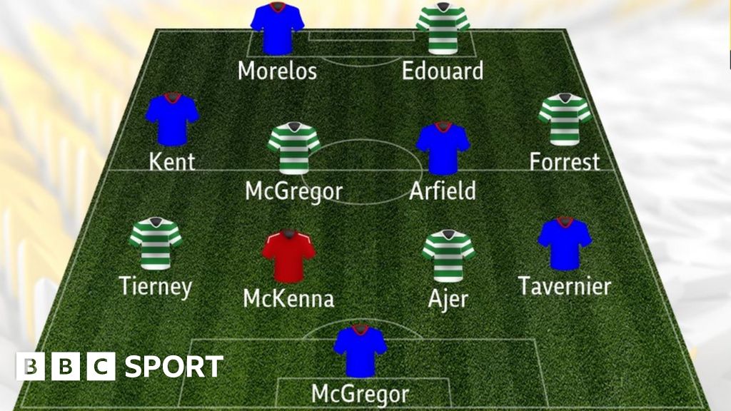 Scottish Premiership: Who are the best fantasy league picks? - BBC