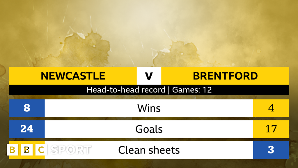 Newcastle V Brentford: Head-to-head Stats - BBC Sport