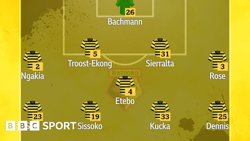 Watford V Wolves - Confirmed Team News - BBC Sport