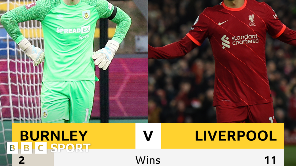 Burnley V Liverpool: Head-to-head Stats - BBC Sport