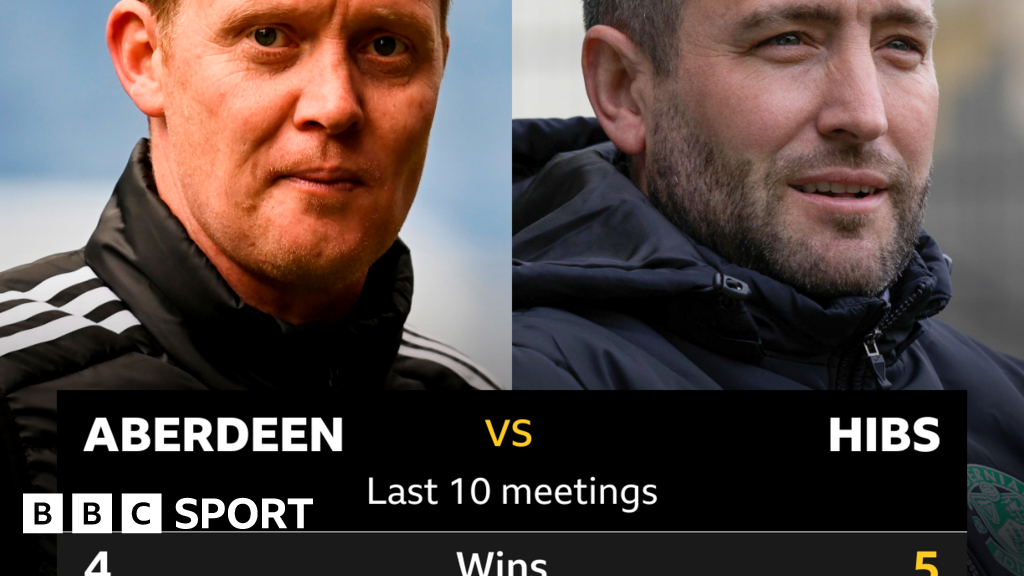 Aberdeen V Hibs: Pick Of The Stats - BBC Sport