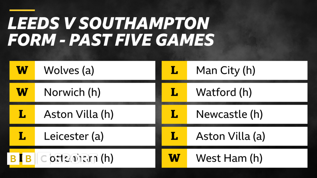 Leeds V Southampton: What The Form Shows - BBC Sport