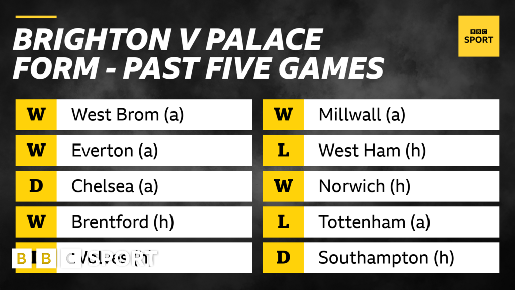 Brighton V Crystal Palace: What Does The Form Show - BBC Sport