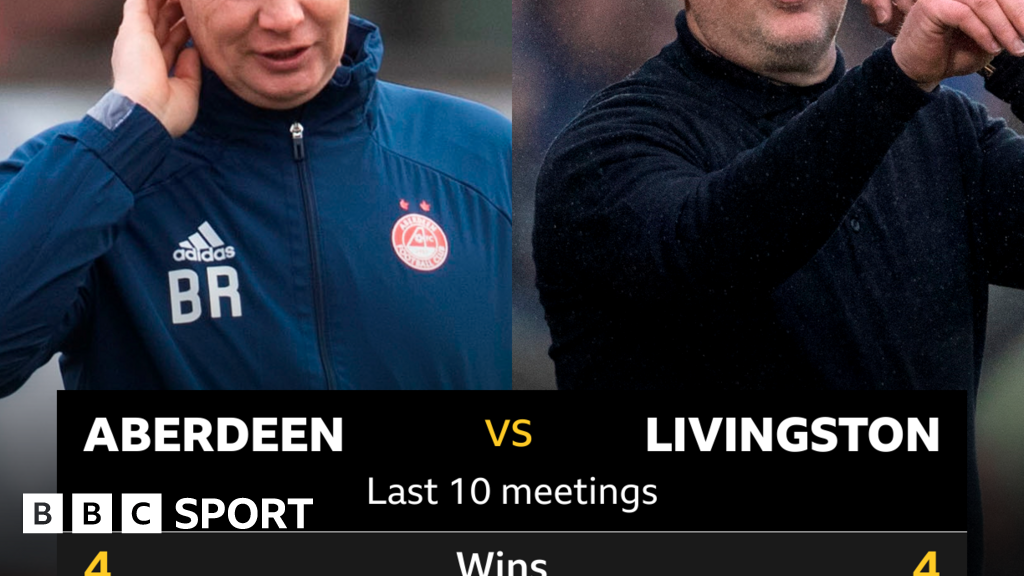 Aberdeen V Livingston: Pick Of The Stats - BBC Sport