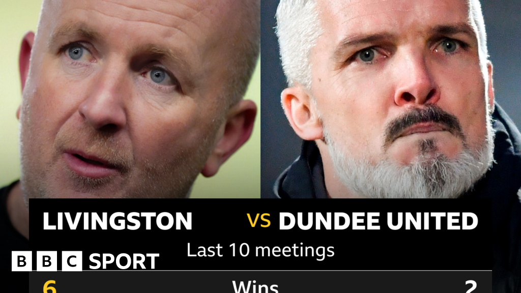 Livingston v Dundee United: Pick of the stats - BBC Sport